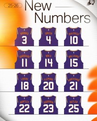 九游体育在线直播、九游体育足球直播、nba直播、电竞直播平台、九游体育赛事视频、体育直播平台-太阳官方公布球衣号码：狄龙3号 杰伦-格林4号 马卢阿奇10号