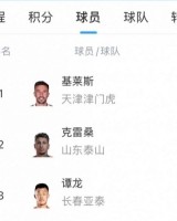 九游体育在线直播、九游体育足球直播、nba直播、电竞直播平台、九游体育赛事视频、体育直播平台-中超射手榜：基莱斯7球领跑，克雷桑戴帽升至第二，谭龙第三