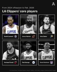 九游体育在线直播、九游体育足球直播、nba直播、电竞直播平台、九游体育赛事视频、体育直播平台-解说：快船又一次调转船头 小卡这个赛季要带着大家继续苟下去
